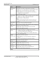 Preview for 99 page of Huawei USG6000 Series Hardware Manual