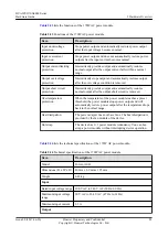 Preview for 103 page of Huawei USG6000 Series Hardware Manual