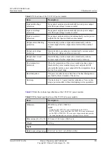 Preview for 202 page of Huawei USG6000 Series Hardware Manual