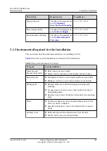 Preview for 258 page of Huawei USG6000 Series Hardware Manual