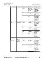 Предварительный просмотр 45 страницы Huawei USG6000E Series Hardware Manual