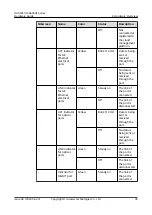 Предварительный просмотр 46 страницы Huawei USG6000E Series Hardware Manual