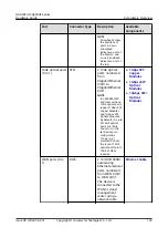 Предварительный просмотр 131 страницы Huawei USG6000E Series Hardware Manual