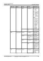 Предварительный просмотр 141 страницы Huawei USG6000E Series Hardware Manual