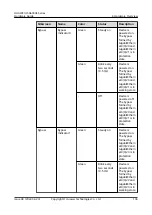 Предварительный просмотр 143 страницы Huawei USG6000E Series Hardware Manual