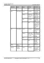 Предварительный просмотр 157 страницы Huawei USG6000E Series Hardware Manual