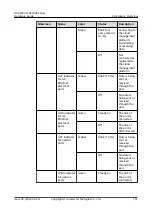 Предварительный просмотр 158 страницы Huawei USG6000E Series Hardware Manual