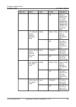 Предварительный просмотр 188 страницы Huawei USG6000E Series Hardware Manual