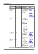 Предварительный просмотр 232 страницы Huawei USG6000E Series Hardware Manual