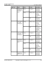 Предварительный просмотр 290 страницы Huawei USG6000E Series Hardware Manual