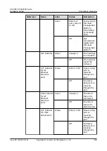 Предварительный просмотр 303 страницы Huawei USG6000E Series Hardware Manual