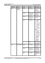 Предварительный просмотр 315 страницы Huawei USG6000E Series Hardware Manual