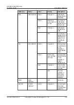 Предварительный просмотр 329 страницы Huawei USG6000E Series Hardware Manual