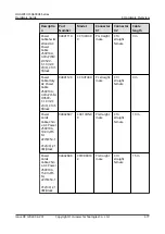 Предварительный просмотр 484 страницы Huawei USG6000E Series Hardware Manual
