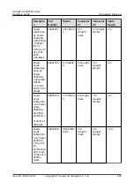 Предварительный просмотр 487 страницы Huawei USG6000E Series Hardware Manual
