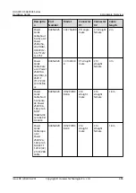 Предварительный просмотр 492 страницы Huawei USG6000E Series Hardware Manual