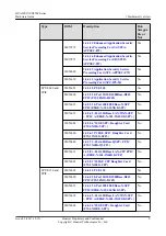 Preview for 21 page of Huawei USG9500 Series Hardware Manual