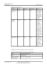 Preview for 31 page of Huawei USG9500 Series Hardware Manual