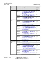 Preview for 47 page of Huawei USG9500 Series Hardware Manual