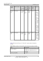 Preview for 224 page of Huawei USG9500 Series Hardware Manual