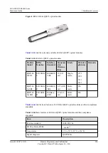 Preview for 232 page of Huawei USG9500 Series Hardware Manual