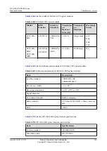 Preview for 237 page of Huawei USG9500 Series Hardware Manual