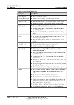 Preview for 242 page of Huawei USG9500 Series Hardware Manual