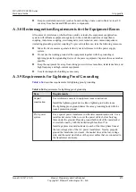 Preview for 484 page of Huawei USG9500 Series Hardware Manual