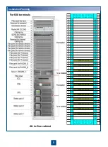 Preview for 5 page of Huawei V100R001C00 Quick Installation Manual