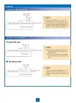 Preview for 6 page of Huawei V100R001C00 Quick Installation Manual