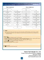 Preview for 16 page of Huawei V100R001C00 Quick Installation Manual
