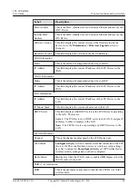 Preview for 32 page of Huawei V100R001C00 User Manual