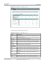 Preview for 149 page of Huawei V100R001C00 User Manual