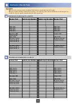 Preview for 9 page of Huawei V100R001C01 Quick Installation Manual