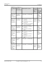 Preview for 37 page of Huawei V100R005 User Manual