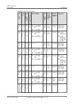 Preview for 45 page of Huawei V100R005 User Manual