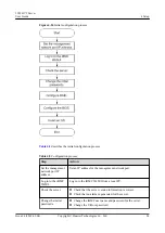 Preview for 103 page of Huawei V100R005 User Manual