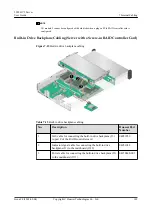 Preview for 198 page of Huawei V100R005 User Manual