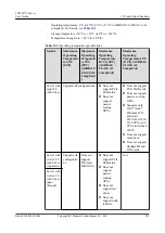 Preview for 262 page of Huawei V100R005 User Manual