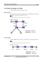 Preview for 41 page of Huawei V100R006C00 Configuration Manual