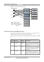 Предварительный просмотр 60 страницы Huawei V100R006C00 Configuration Manual