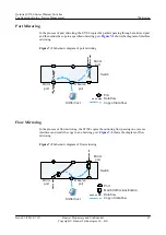 Предварительный просмотр 76 страницы Huawei V100R006C00 Configuration Manual