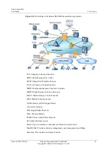 Preview for 23 page of Huawei V100R008 User Manual