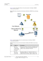 Preview for 24 page of Huawei V100R008 User Manual