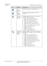 Preview for 95 page of Huawei V100R008 User Manual