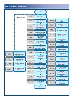 Preview for 3 page of Huawei V100R010 Quick Installation Manual