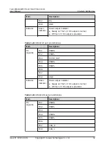 Preview for 64 page of Huawei V100R021C00 User Manual