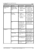 Preview for 368 page of Huawei V100R021C00 User Manual