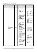 Preview for 398 page of Huawei V100R021C00 User Manual