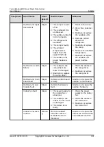 Preview for 403 page of Huawei V100R021C00 User Manual